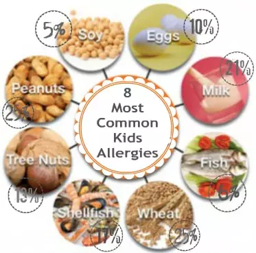 food causing allergies in babies